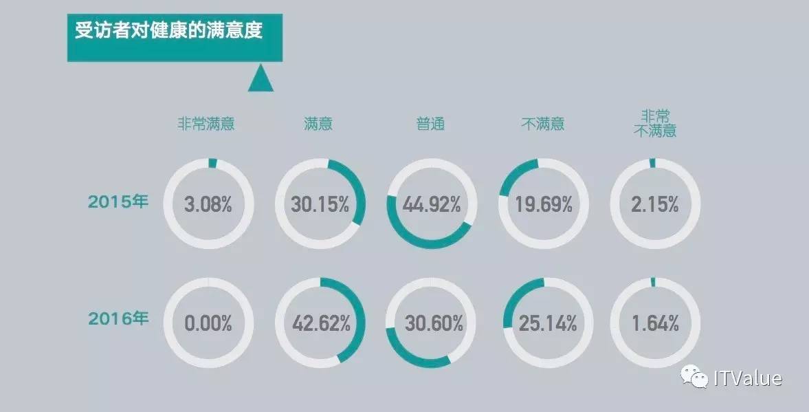 数字向上，灵魂向下，当看着收益想哭成为时代的隐痛