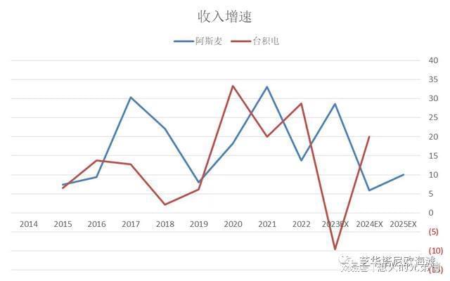 我为你提供了一个文章标题，并围绕上半年净利润5.58亿元这一核心数据展开了深度分析