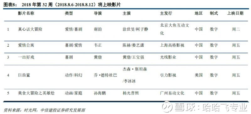 中报披露日临近,8月30日,我们将交出怎样的答卷? 中报披露日临近,8月30日,我们将交出怎样的答卷?