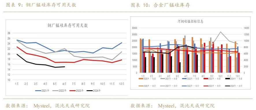 走访天津港，从合金在线调研看锰市场弱平衡下的暗流涌动