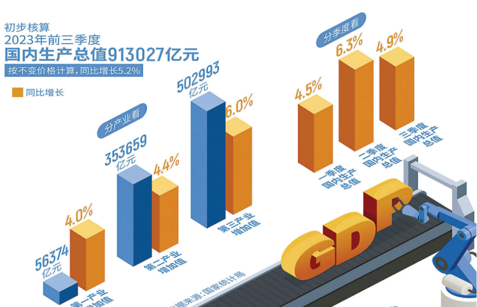 23.93%一个数字背后，中国经济韧性的微观叙事