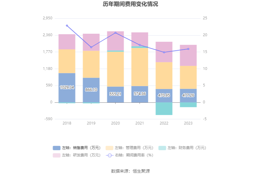 呈和科技2024年上半年业绩稳健增长，以韧性破局，向新质而行