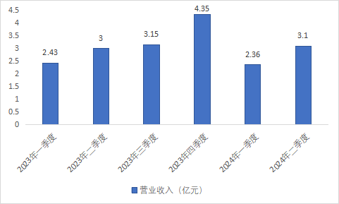 呈和科技2024年上半年业绩稳健增长，以韧性破局，向新质而行
