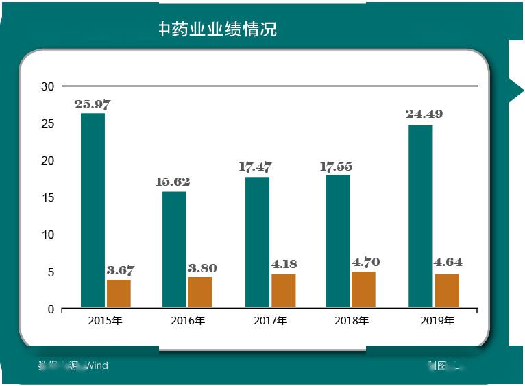褪去非经常的光环，业绩的底色在哪里？