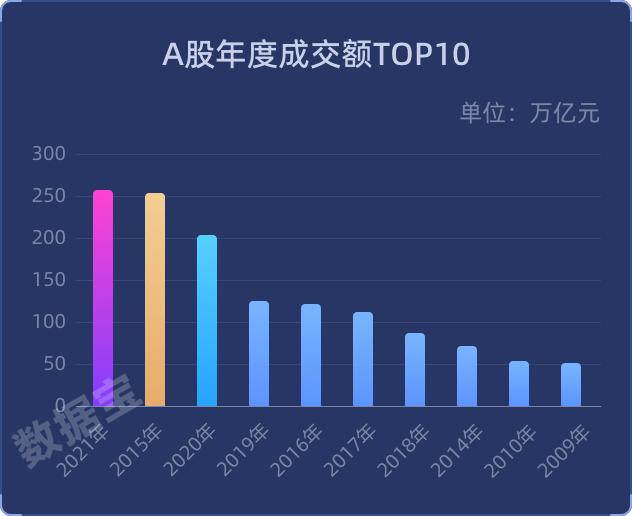 7288.41万元成交额背后，一场静默的商业重构