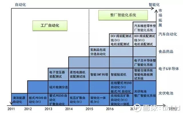 罗博特科，在光伏与半导体赛道上，做难而正确的连接之事