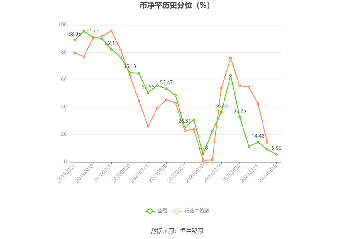 中兴通讯稳健前行，上半年净利润同比增长4.76%第二曲线业务加速拓展