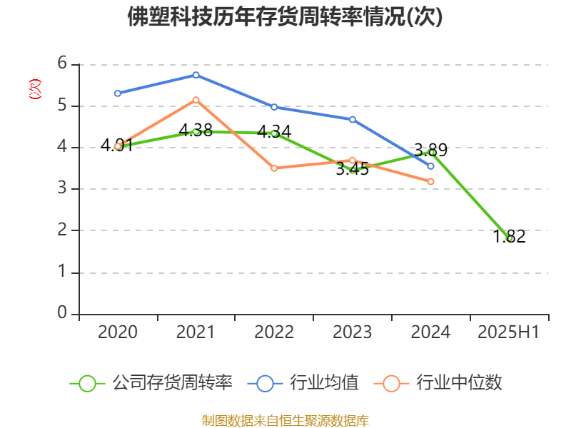 从塑到速，佛塑科技的突围战与涅槃路
