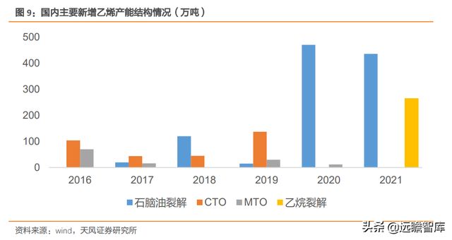 卓然股份，从炼化侠侣到产业深耕，一家隐形冠军的崛起与远望