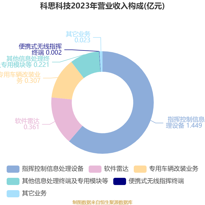 科思股份拟派发2024半年度红包，透视高增长背后的股东回报逻辑