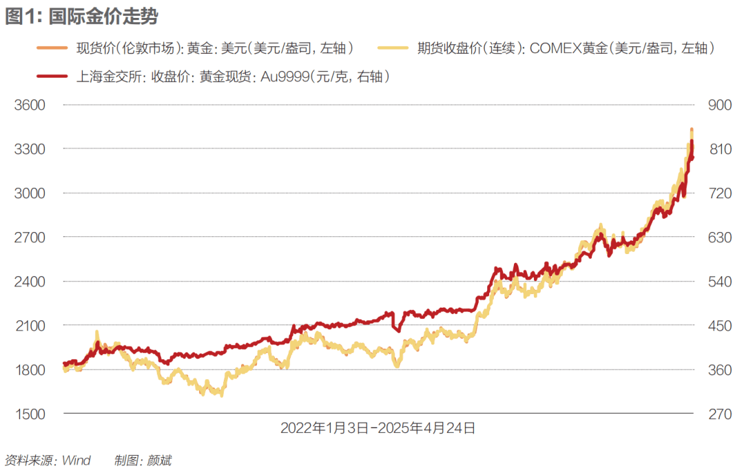 金价刺破苍穹,解构现货黄金再创新高背后的世界秩序裂变 金价刺破苍穹,解构现货黄金再创新高背后的世界秩序裂变