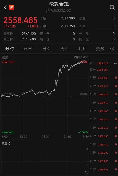 金价再创历史新高!普通人该上车还是该冷静? 金价再创历史新高!普通人该上车还是该冷静?