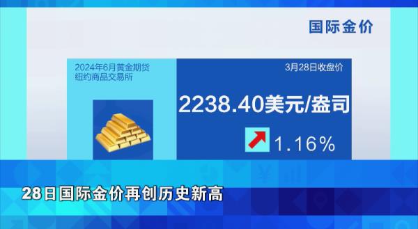 金价再创历史新高!普通人该上车还是该冷静? 金价再创历史新高!普通人该上车还是该冷静?