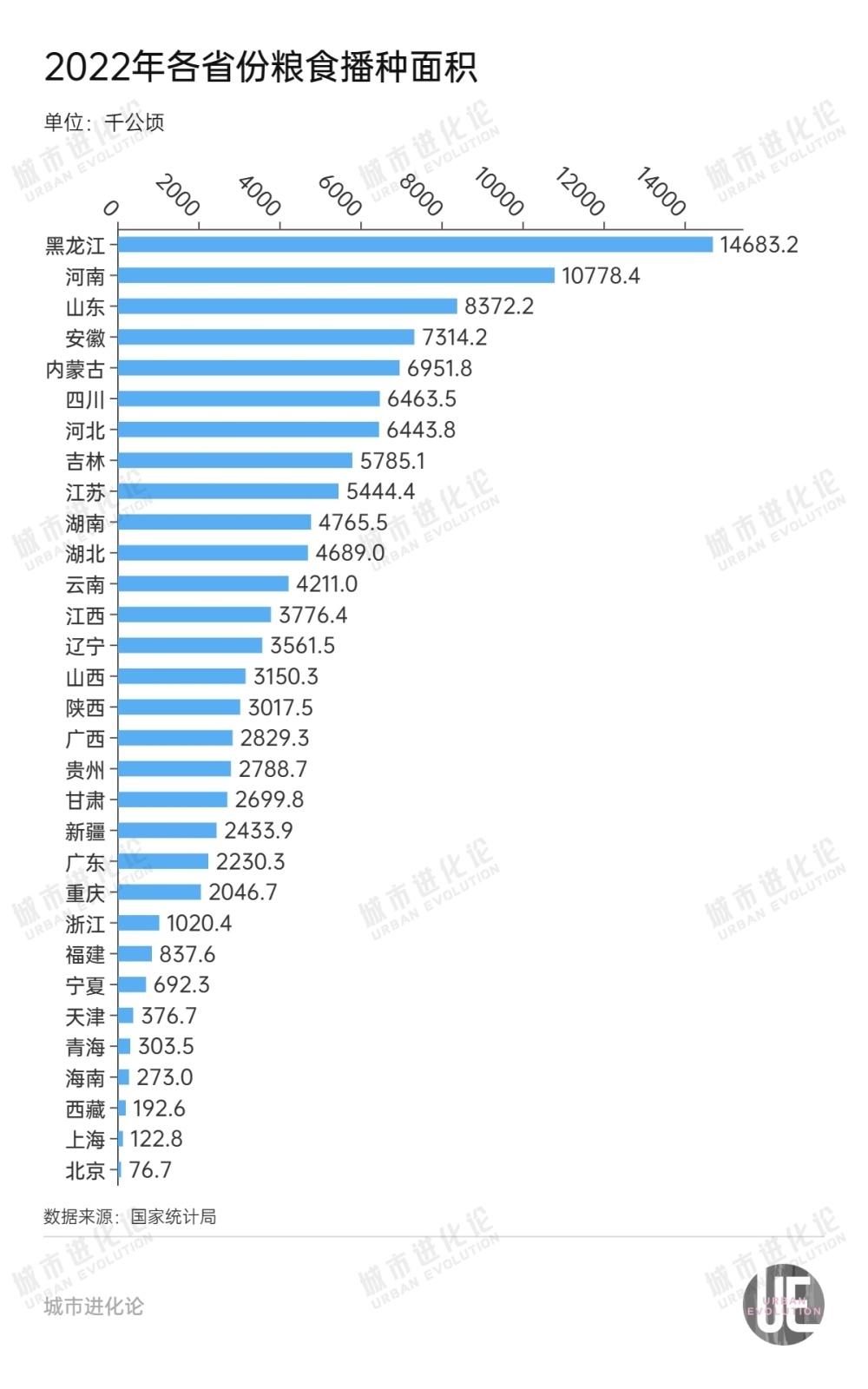 端牢中国饭碗，一场永不停歇的粮食安全接力