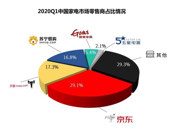 从家庭到公路,家电汽零多维业务布局如何重塑中国制造护城河 从家庭到公路,家电汽零多维业务布局如何重塑中国制造护城河