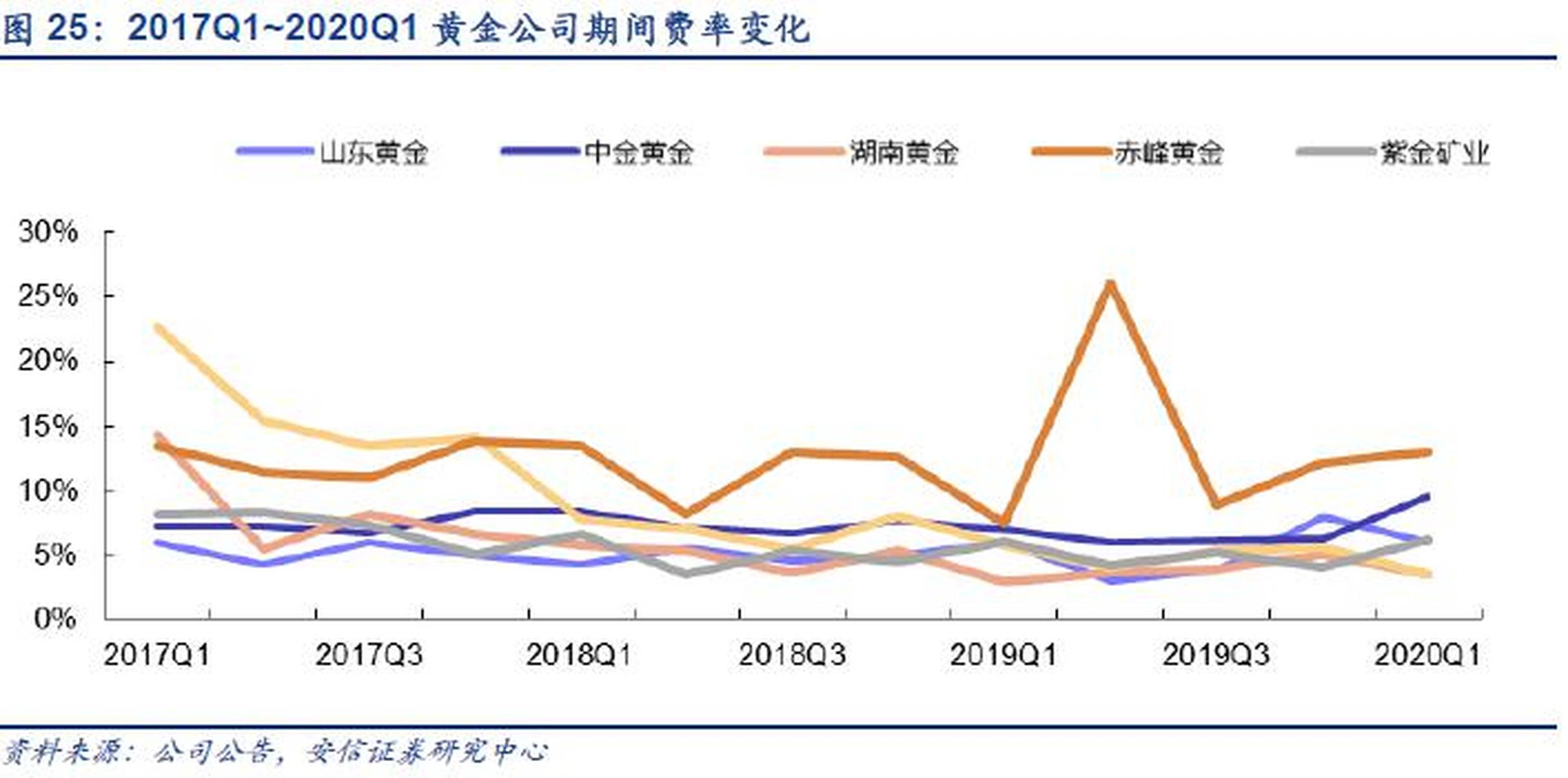 险资买买买！这一板块正成为资本压舱石新宠