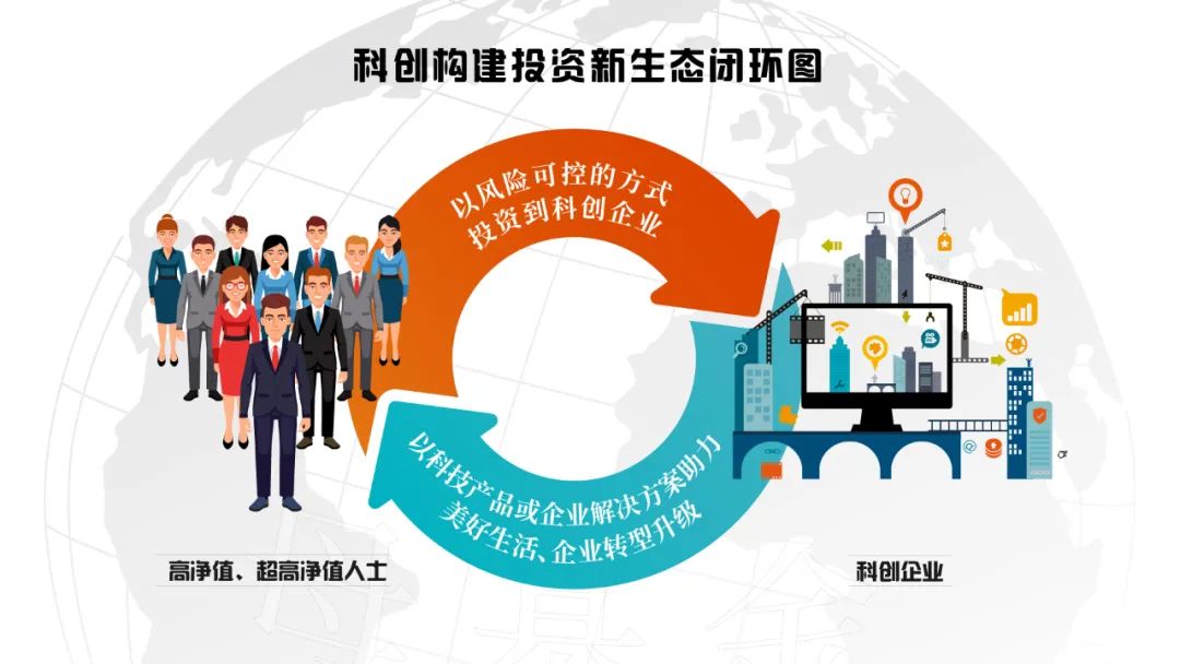 以更大力度培育科创股权投资力量 畅通科技-产业-金融良性循环