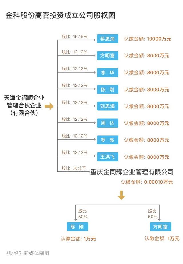 金科股份公布12家意向重整投资人名单 重整之路迎来关键一步