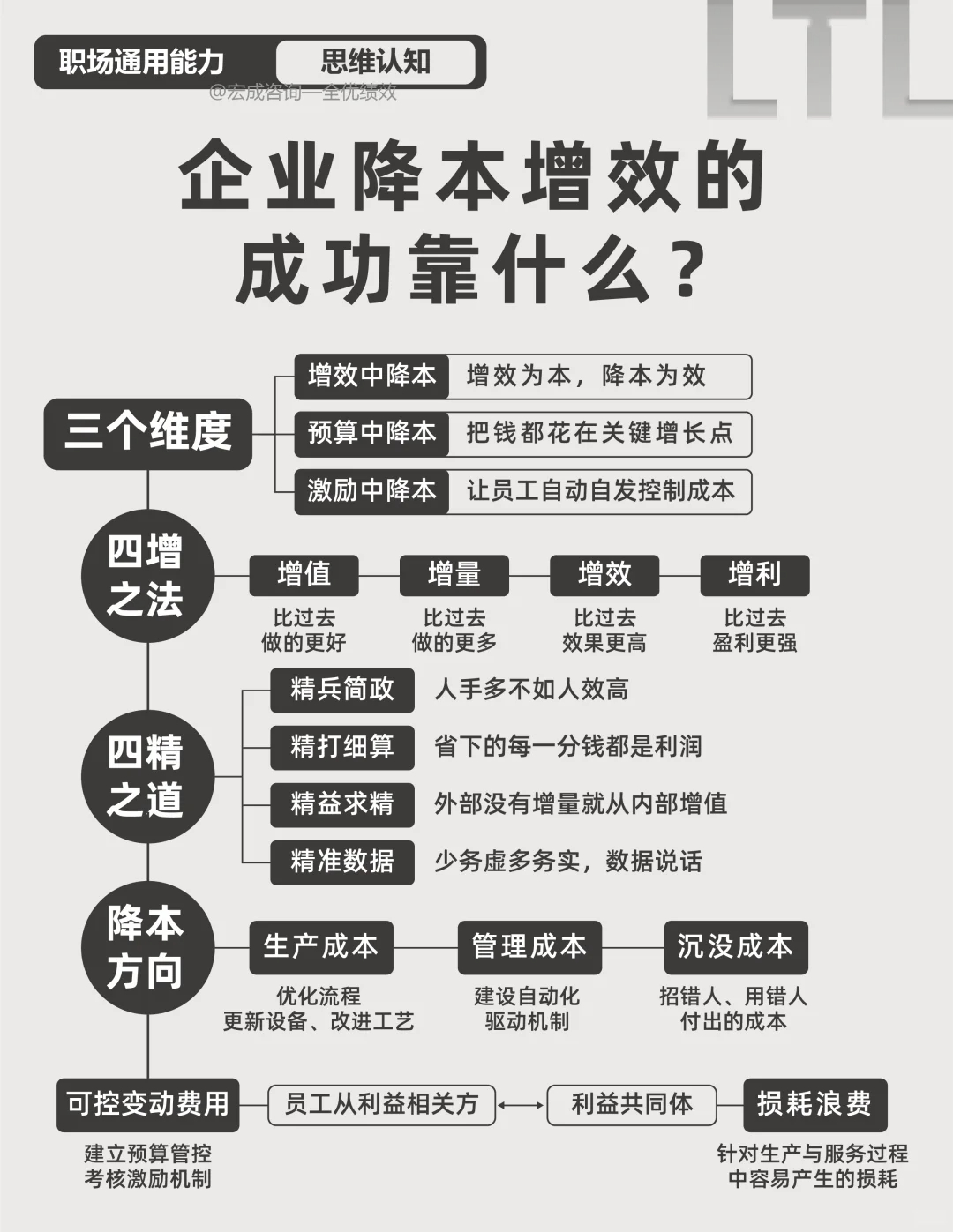 降本增效，是企业的断尾求生，还是进化重生？