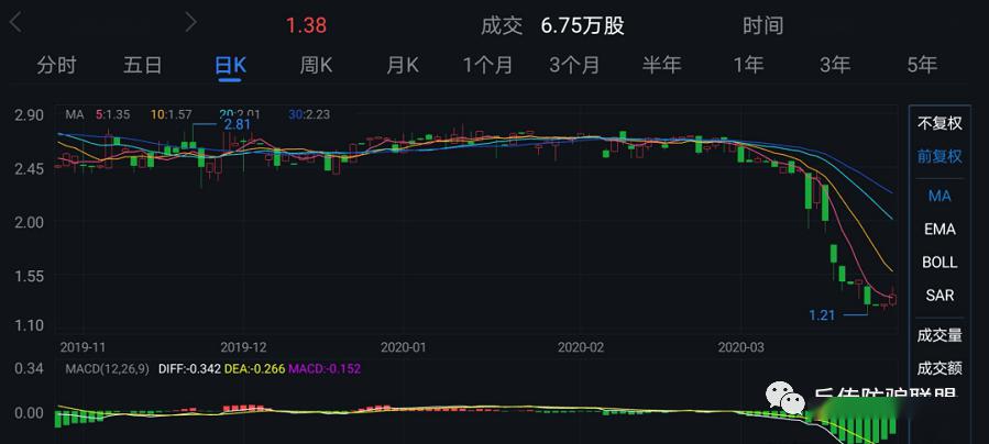 尚乘IDEA集团股价单日下跌6.62%深度回调还是价值重估的开始？