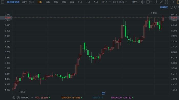 凯信远达盘中异动,股价上涨3.06%是短期反弹还是价值重估的信号? 凯信远达盘中异动,股价上涨3.06%是短期反弹还是价值重估的信号?