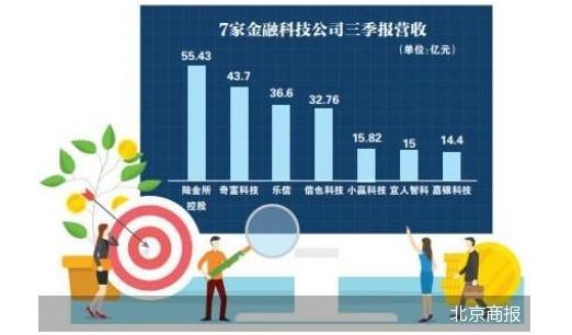 流量红利退潮下的博弈,金融科技平台二季度获客策略加速分化 流量红利退潮下的博弈,金融科技平台二季度获客策略加速分化