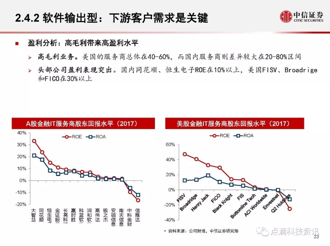 流量红利退潮下的博弈,金融科技平台二季度获客策略加速分化 流量红利退潮下的博弈,金融科技平台二季度获客策略加速分化