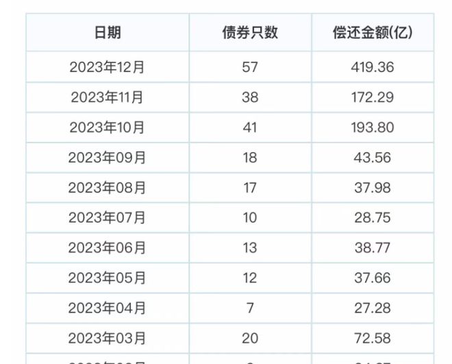 多地化债攻坚，境外城投债迎来到期洪峰，博弈进入关键窗口期