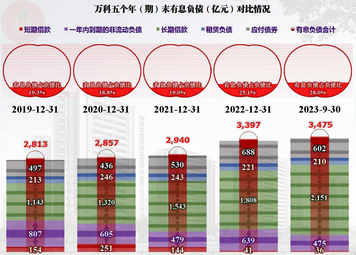 回款率超100%透视万科的稳健底气与行业启示 回款率超100%透视万科的稳健底气与行业启示