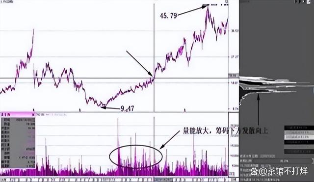 穿透K线的迷雾，股价，究竟如何行走？