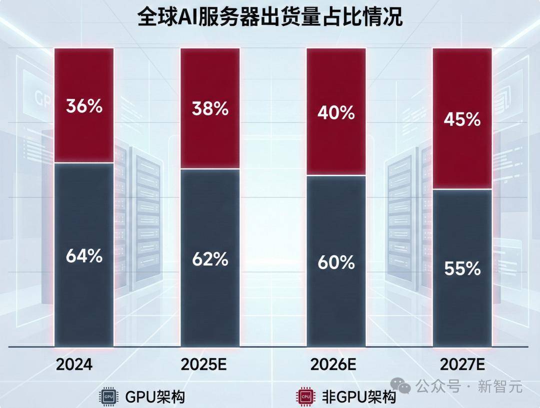 曾估值150亿！一国产GPU厂商解散，风口之后，泡沫终将破灭