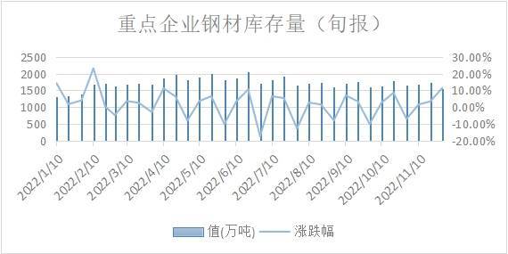 黑色系寒冬未尽，供需错配与预期博弈下，钢价仍难言乐观
