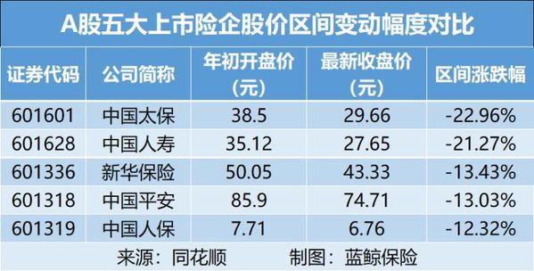 万亿营收之上,中国平安的价值再定义 万亿营收之上,中国平安的价值再定义