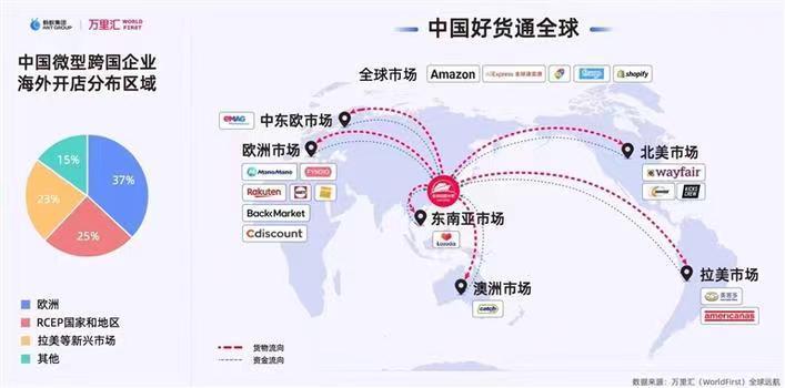 130%增速背后，深圳跨境电商如何重塑全球贸易版图