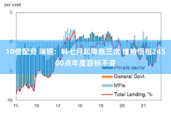 降息50基点预期退烧，全球市场正重新校准坐标