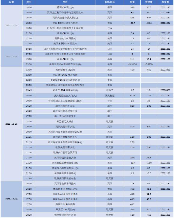 通胀迷雾中传来符合预期的回响，美国CPI数据如何扰动全球资产的棋盘