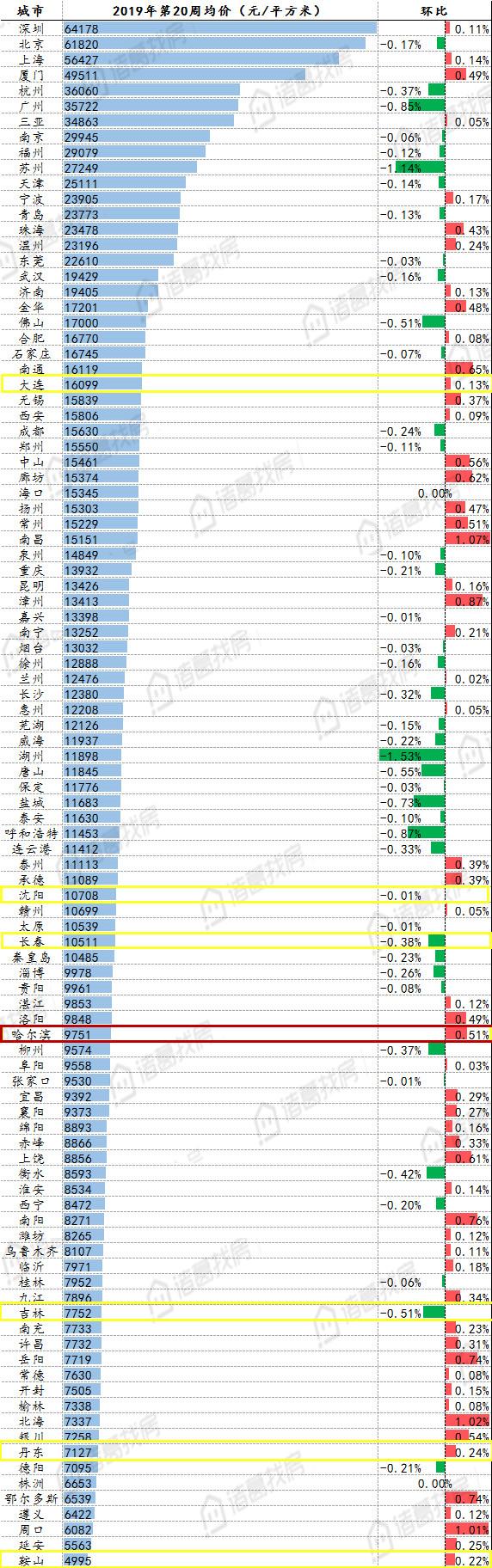 终结连续7天跌势 市场信心迎来修复窗口