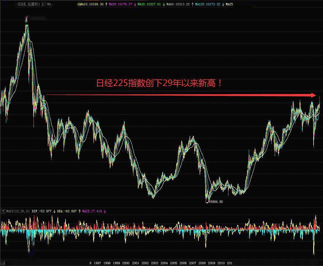 日经225指数飙升逾3%资本狂欢背后的日本转向与全球再配置逻辑