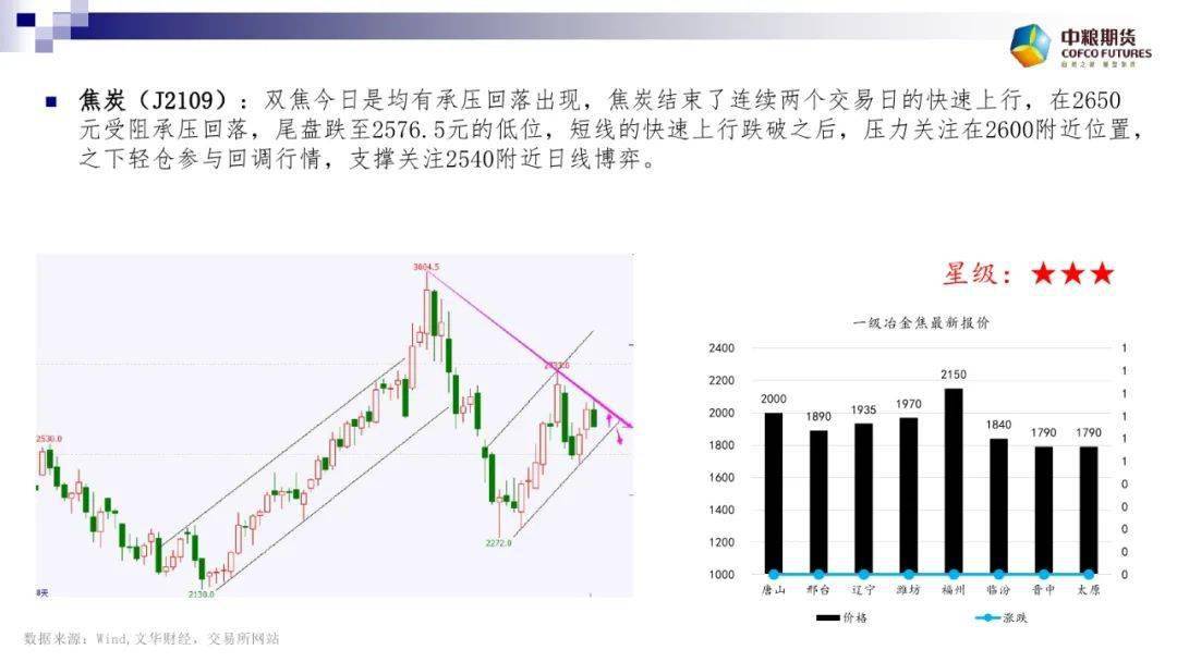 三重压力交织，黑色系商品期货弱势恐难改需求坍塌叠加成本松动，黑色系金三银四行情或成泡影）