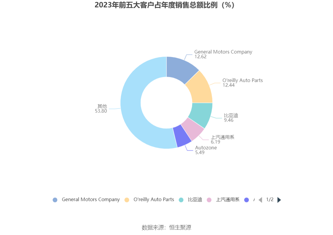 同比增长29.20%数字背后，藏着怎样的增长密码？