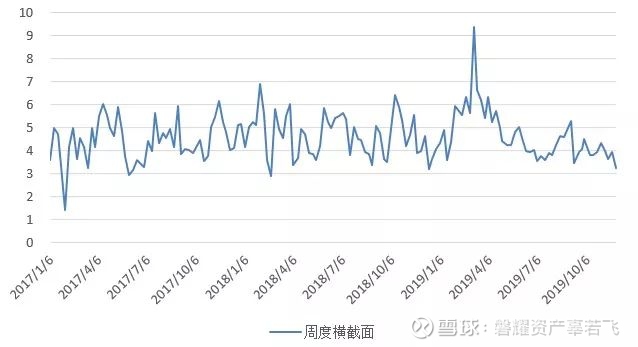 透视价值锚点，解读FFO每股2.90美元背后的投资逻辑