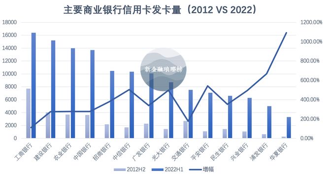 当潮水退去，信用卡权益调整背后的商业逻辑之变