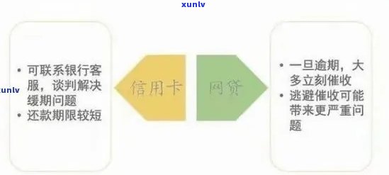 当潮水退去，信用卡权益调整背后的商业逻辑之变