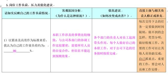 总裁确定的,不是答案,是组织的认知天花板 总裁确定的,不是答案,是组织的认知天花板