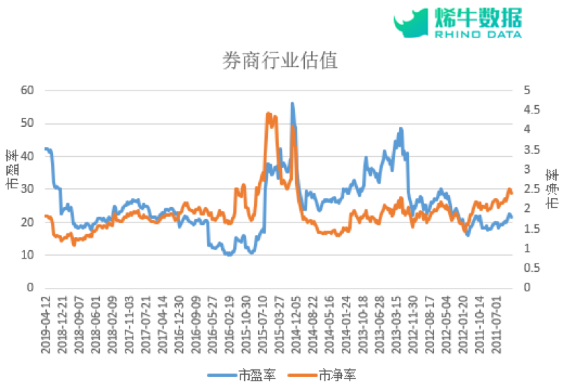 为优质券商松绑，让资本使用效率成为稳健发展的新引擎