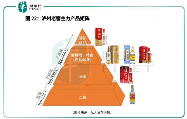 白酒江湖的舒适区，当老二究竟有多香？