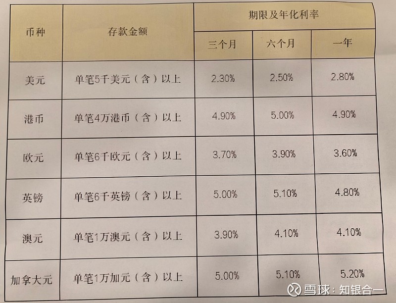 跟进美联储降息！内地有外资银行明起调降美元存款利率，美元理财何去何从？