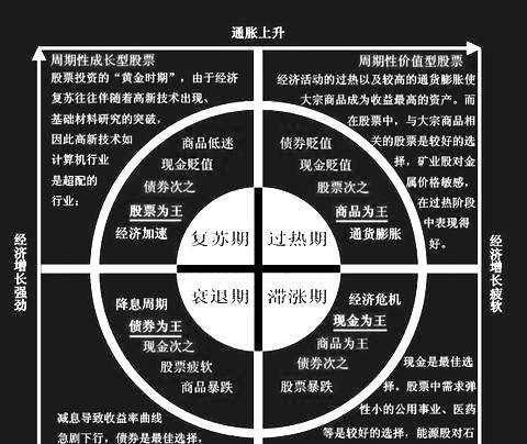 在失踪的时钟与膨胀的曲线之间,美林前市场专家Charles的寂静预言 在失踪的时钟与膨胀的曲线之间,美林前市场专家Charles的寂静预言