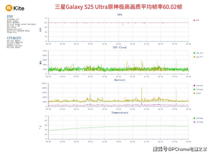 三星Galaxy S25 Ultra明年Q1登场,AI体验再进化,开启移动智能新纪元 三星Galaxy S25 Ultra明年Q1登场,AI体验再进化,开启移动智能新纪元