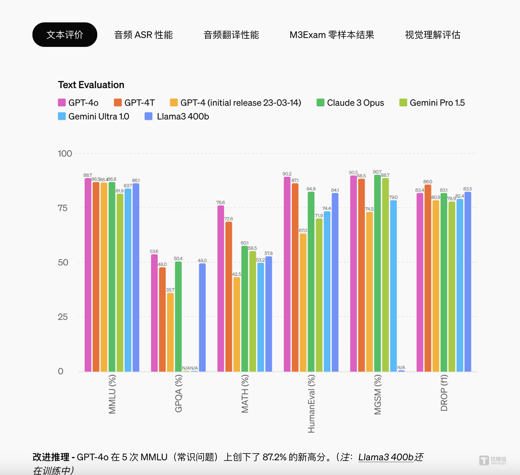 从Gen4到Ultra，命名升级背后的野心与用户心智争夺战